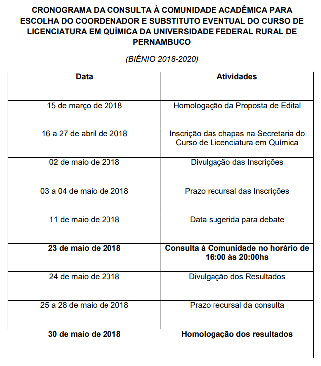 Cronograma consulta coordenação de química com datas do processo