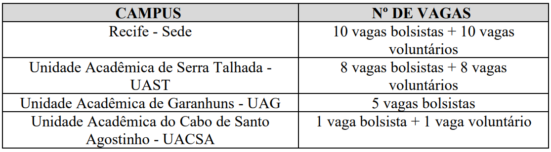 tabela de vagas