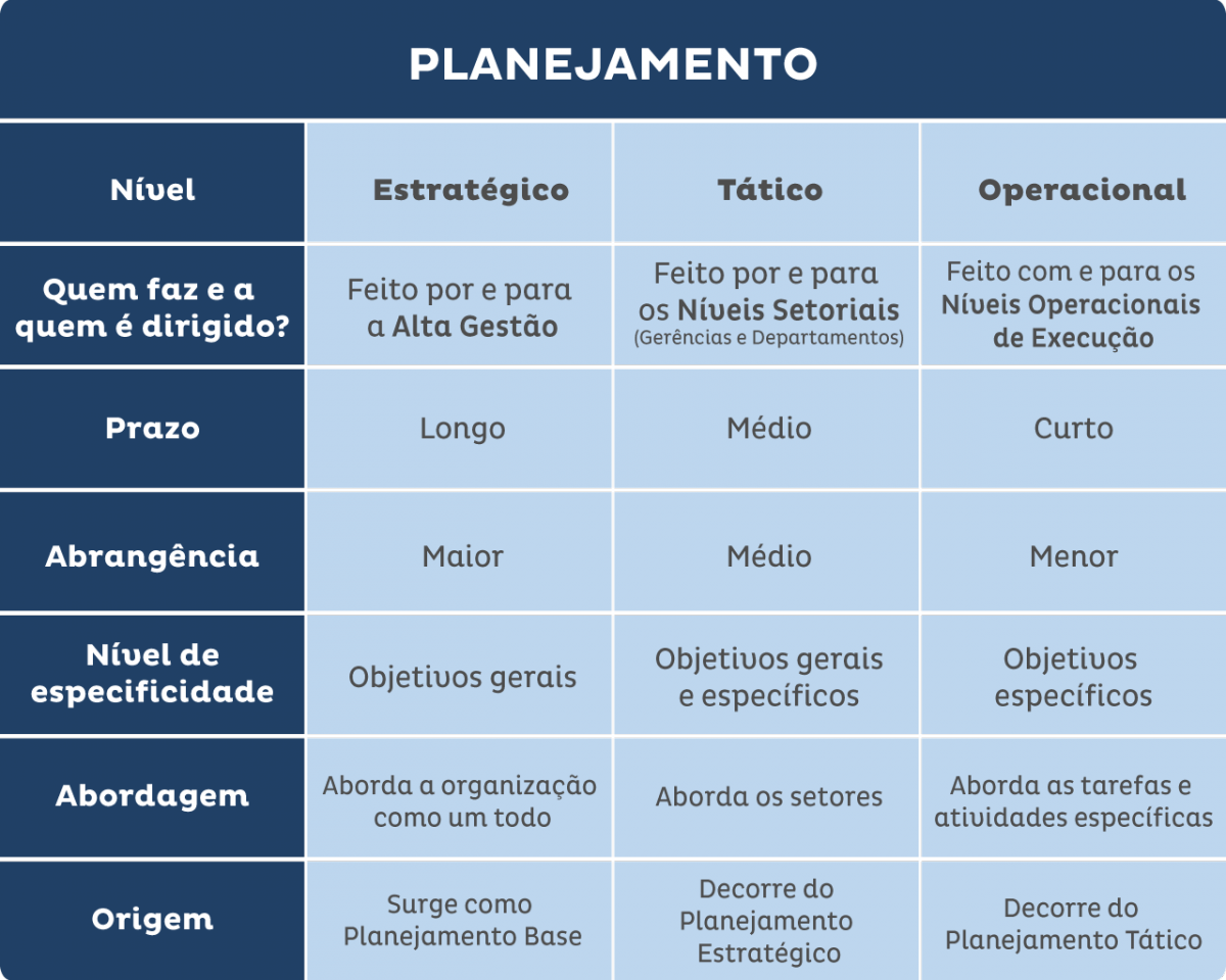 tabela com informações