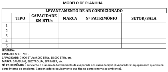 tabela com informações sobre ar condicionado