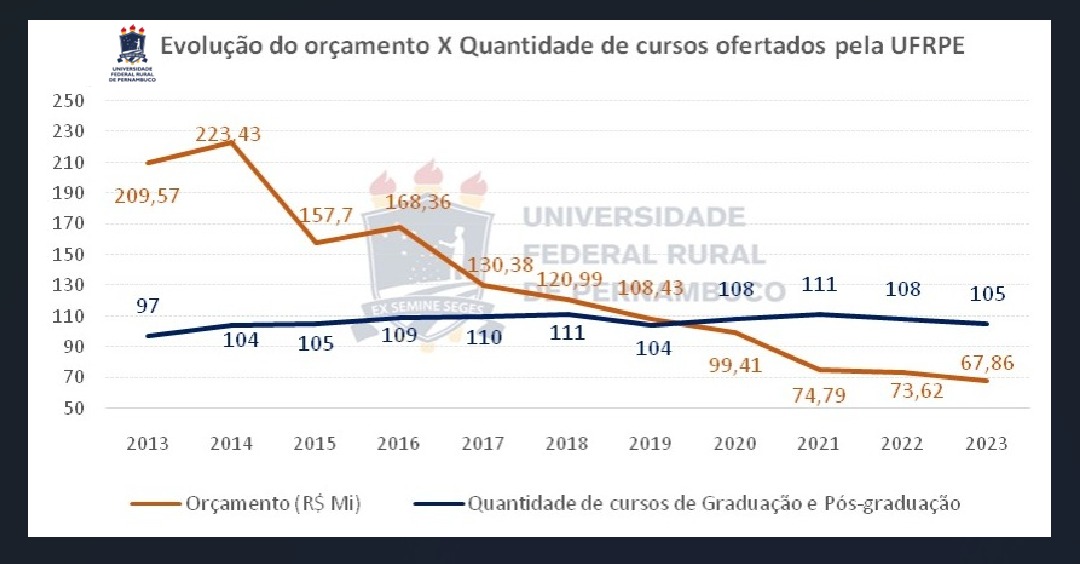 GRÁFICO QUANTIDADE DE CURSOS 