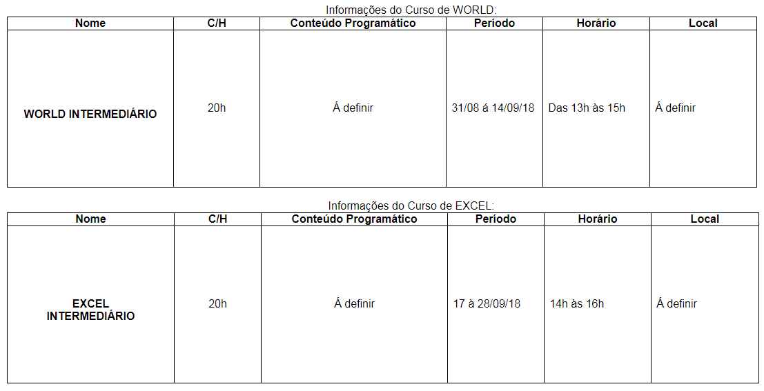 quadro com informações dos cursos