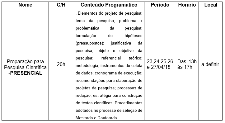 tabela com informações do curso