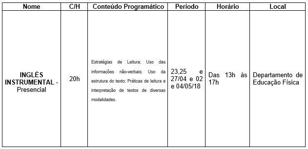 tabela com informações da capacitação